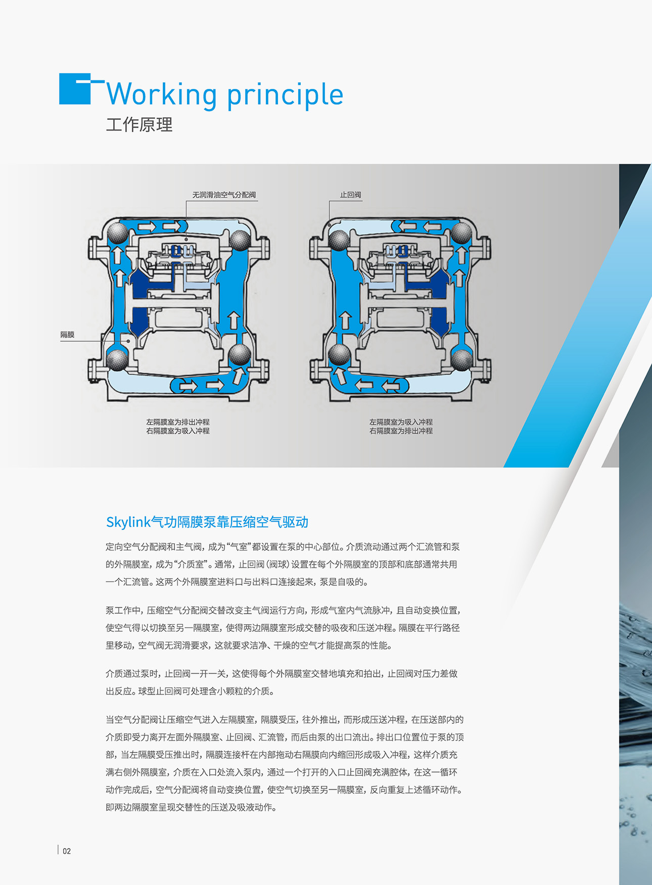 PS系列——气动隔膜泵,电动隔膜泵,高压泵,粉泵级,食品级泵