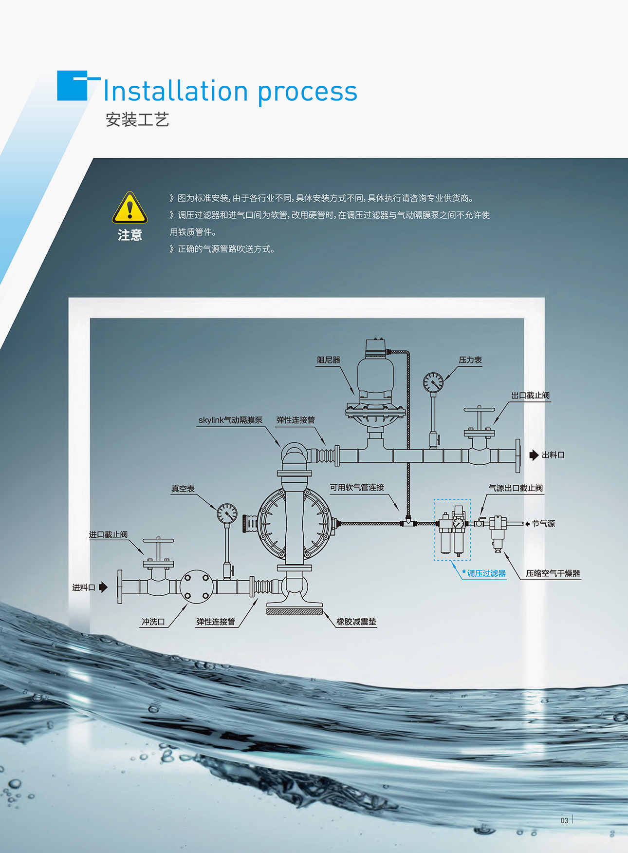 PS系列——气动隔膜泵,电动隔膜泵,高压泵,粉泵级,食品级泵