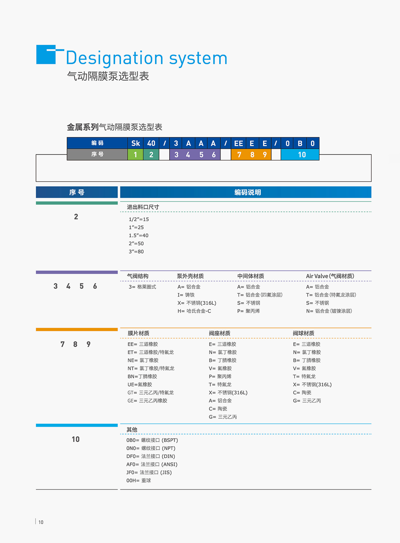 PS系列——气动隔膜泵,电动隔膜泵,高压泵,粉泵级,食品级泵